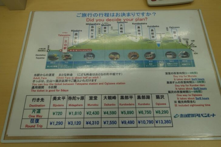 Fare table at Tateyama Station