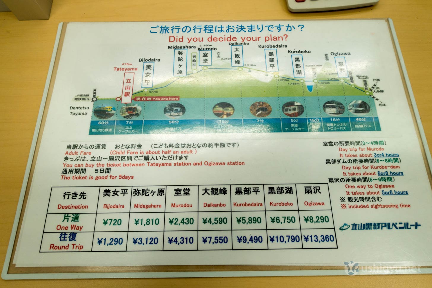 Ticket office at Tateyama Station